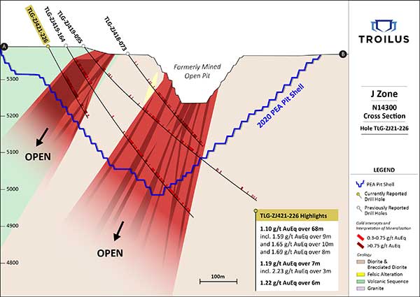 Figure 3 :  Section N14300; vue du puits de forage TLG-ZJ21-226